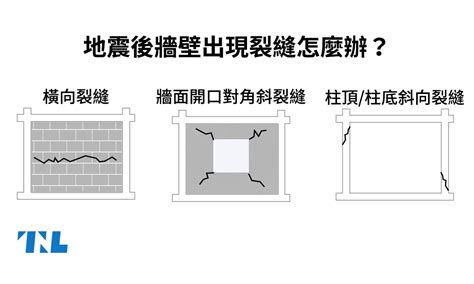 房子有裂縫|【圖表】地震後牆壁出現裂縫怎麼辦？先看看是磚牆還。